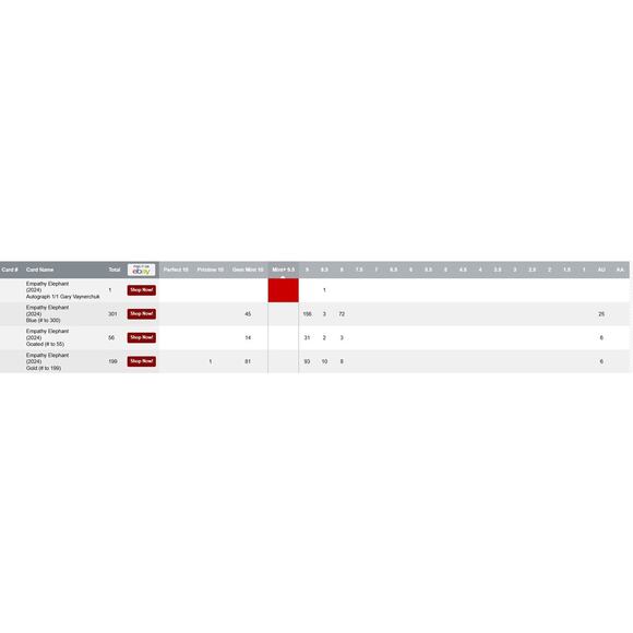 Veefriends Gift Goat #17 EXCLUSIVE CGC Graded Super Sticker-Empathy Elephant - Picture 5 of 5